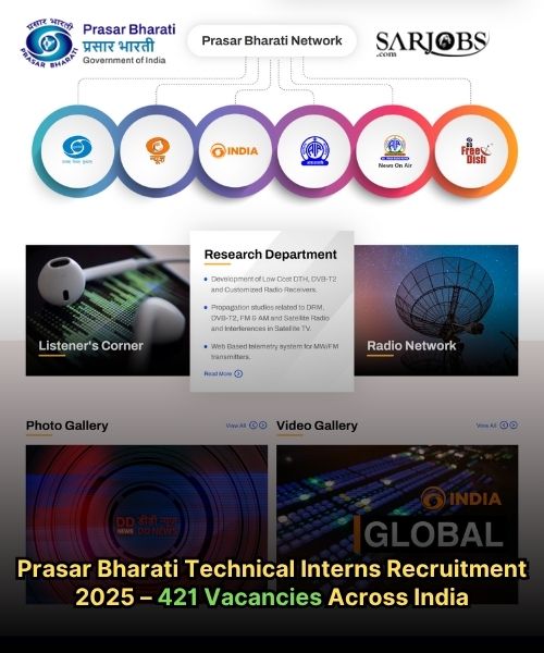 Prasar Bharati Technical Interns Recruitment 2025 – 421 Vacancies Across India