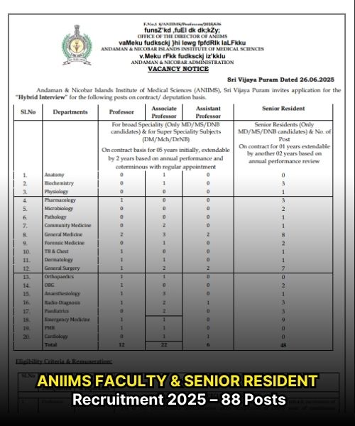 ANIIMS Hiring 88 Faculty & Senior Resident Posts – Offline Form Open Till 18-07-2025